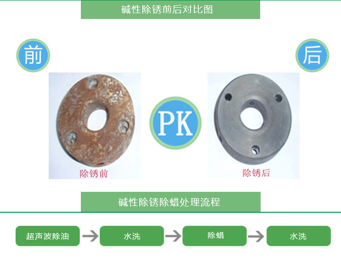 如何買到最好的動力鋰電池鋁殼清洗劑呢？