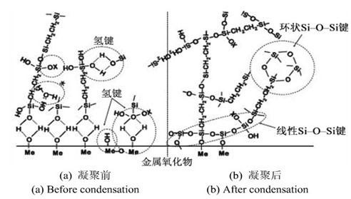 研爾化工